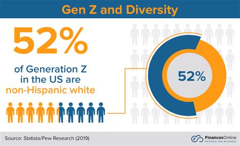 8 Generation Z Trends & Predictions for 2024ーA Look Into What’s Next - Financesonline.com