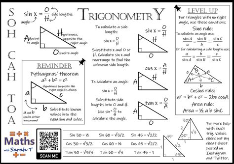 GCSE Maths Trigonometry Cheat Sheet - Etsy