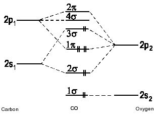 Carbon Monoxide Molecular Orbital Diagram Explanation - Wiring Diagram Pictures