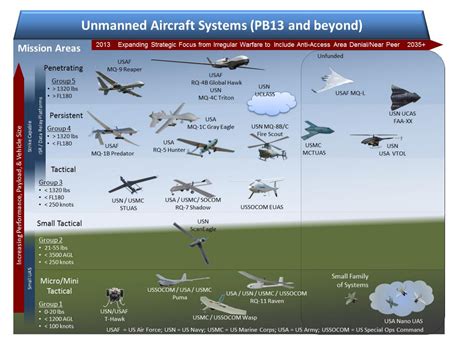 STOVL UCAV (STOCAV)