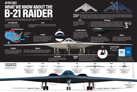 USAF Analysis: China Hopes The US Can’t Afford Enough B-21s to Make A Difference