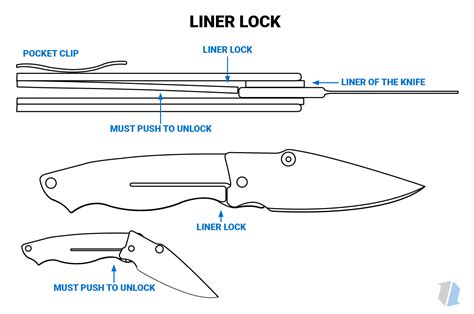 Knife Lock Types Guide - Knife Life | Knife, Knife patterns, Friction ...