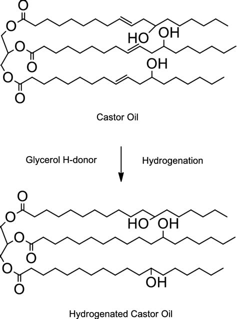 Structure of hydrogenated castor oil produced from hydrogenation of ...