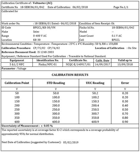 Calibration Procedure of Voltmeter and Ammeter