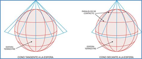 Top 105+ Imagenes de proyeccion polar - Destinomexico.mx