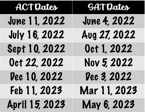 ACT & SAT Dates - ELHS SENIOR INFORMATION