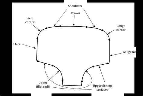 7: Detailed rail profile. | Download Scientific Diagram