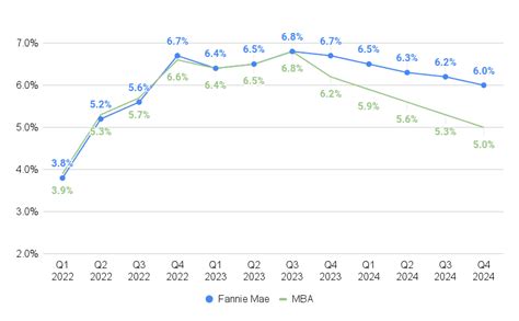 Home Sales Will Bottom Out In 2023, Analysts Forecast. But Then What? - Inman