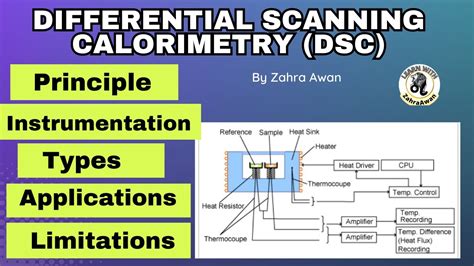 Differential Scanning Calorimetry | DSC | Principle | Instrumentation | Applications ...