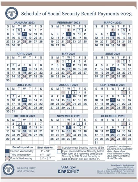 Social Security Disability Benefits Pay Chart 2023 - SSI Legal Advocate ...