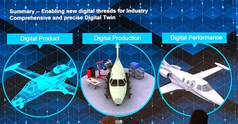 Siemens Digital Twin Strategy - Tech-Clarity