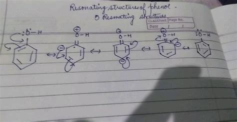 Nitrobenzene Resonance Hybrid