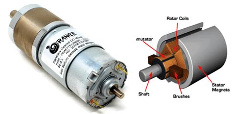 Working Principle of DC Motor | Robu.in