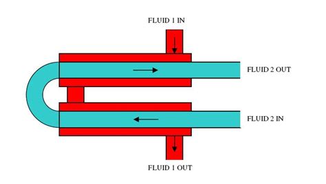 A Presentation on Heat Exchanger - Make Piping Easy