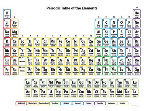 Printable periodic tables are essential tools for chemistry and other sciences. | Periodic table ...