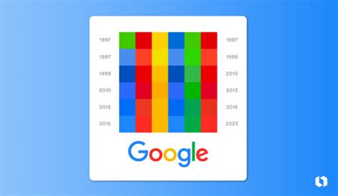 Google Logo Evolution: The Colorful Journey of an Iconic Brand | Looka