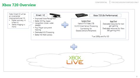 Xbox 720, Kinect v2 by scritperkid2 on DeviantArt