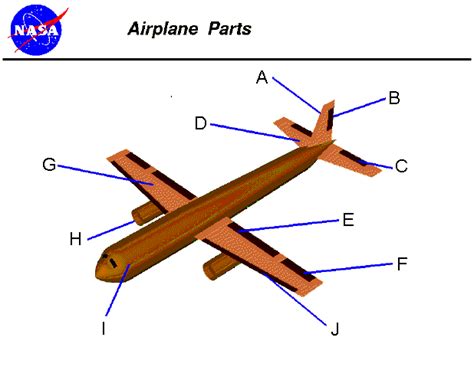 Airplane Parts - Activity | Airplane pilot, Airplane, Aeronautics