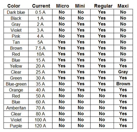 Fusible Link Chart: A Visual Reference of Charts | Chart Master