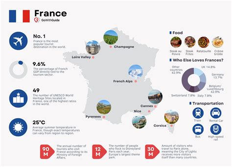 France Tourism Statistics 2023 | GoWithGuide