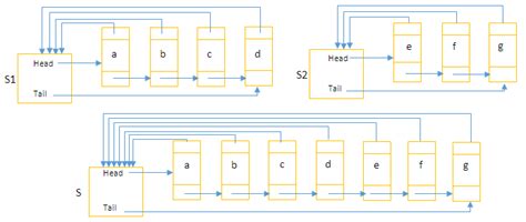 Dotnetlovers - Coding Techniques Here