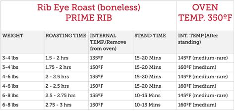 Pork Roast Temperature Chart