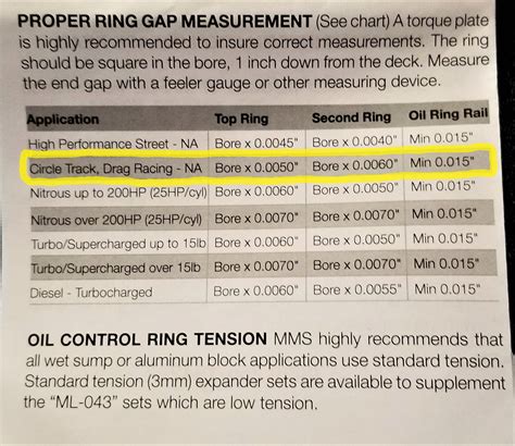 Proper piston ring gap measurement. | GOLFMK7 - VW GTI MKVII Forum / VW ...