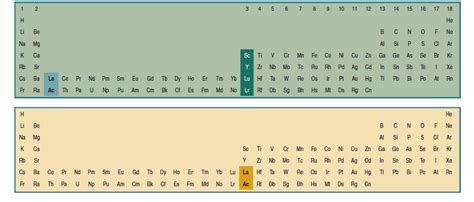 Which Elements Belong in Group 3 of the Periodic Table?