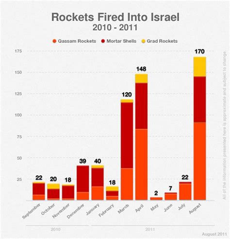 What About Israel: ROCKETS FROM GAZA? WHAT'S THE BIG DEAL?