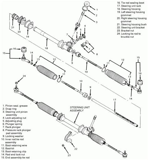 Rack And Pinion Parts Diagram | Automotive repair, Repair guide, Car mechanic