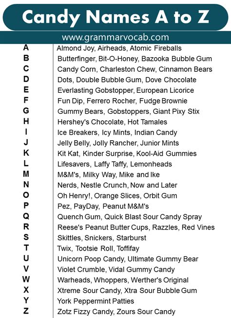 List of Candy Bar Names - GrammarVocab