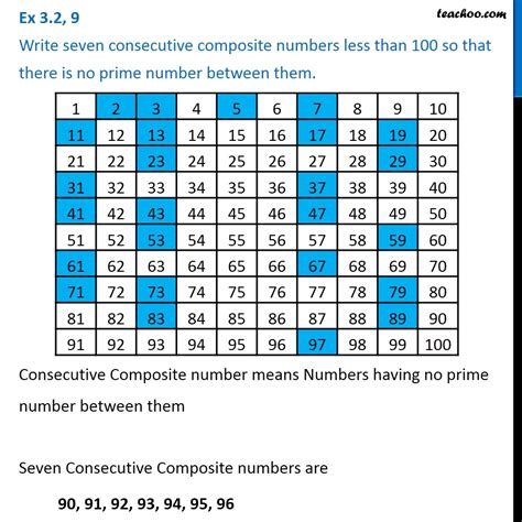 Ex 3.2, 9 - Write seven consecutive composite numbers less than 100