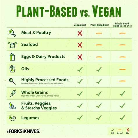 Plant-Based Diet vs. Vegan Diet: What's the Difference? | Forks Over Knives