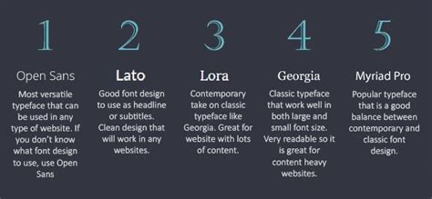 10 Best Fonts for Websites in 2022 - Website Builder Expert