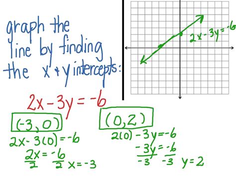 Finding x & y intercepts | Math, Graphing | ShowMe