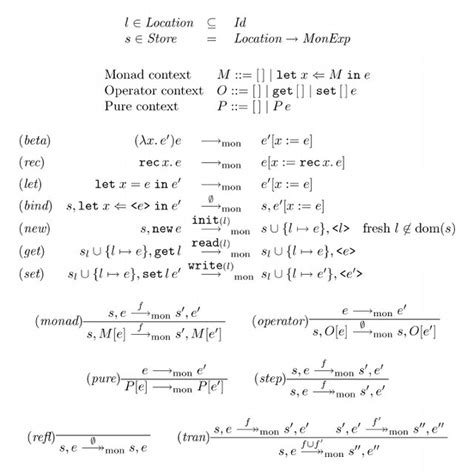 The monad language, Monad. | Download Scientific Diagram