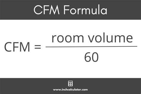 CFM Calculator - Calculate Required Airflow - Inch Calculator