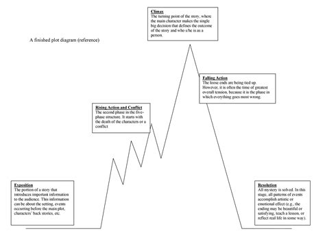 45 Professional Plot Diagram Templates (Plot Pyramid) ᐅ TemplateLab