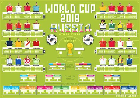 Pixel World Cup 2018 Wall-Chart : r/soccer