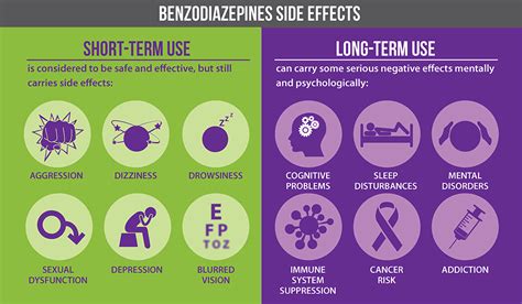 What Are The Common Side Effects Of Benzodiazepines?