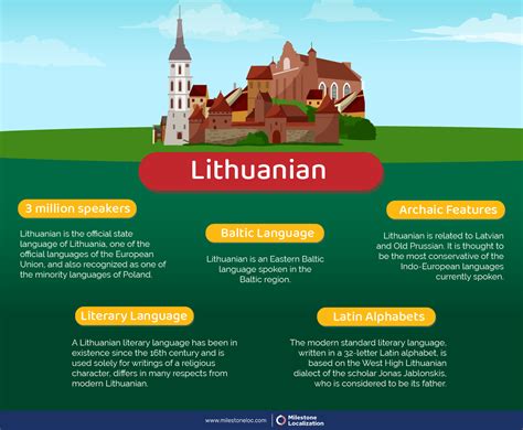 Lithuanian Language Infographic - Milestone Localization