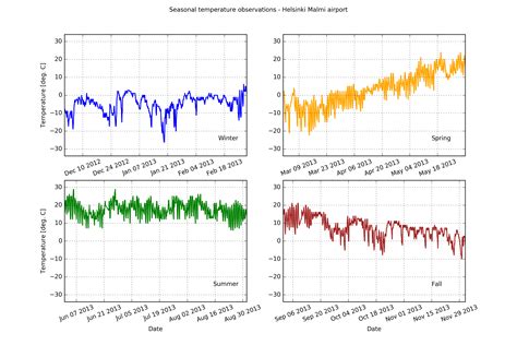 Matplotlib subplot spacing - estatejord