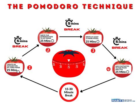 The Pomodoro Technique: How to Master Your Time in 25-Minute Blocks