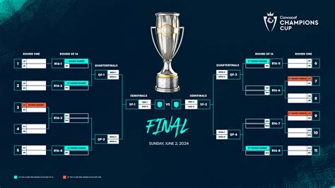 Concacaf confirms important details for 2024 Concacaf Champions Cup