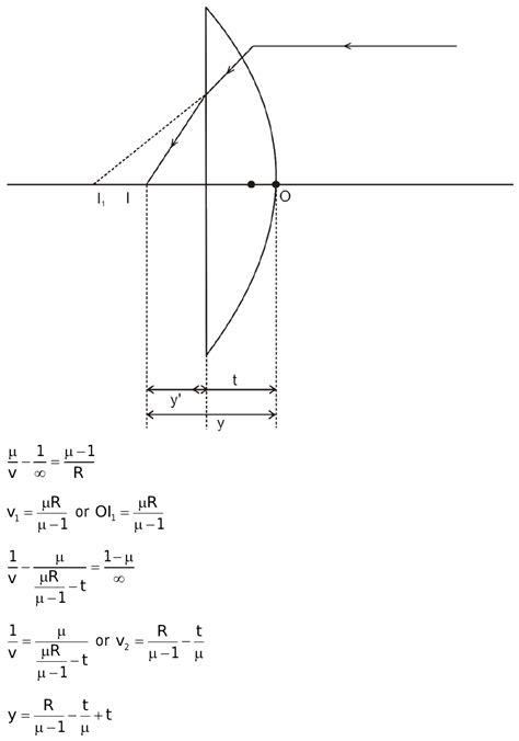 Plano Convex Lens Radius Of Curvature