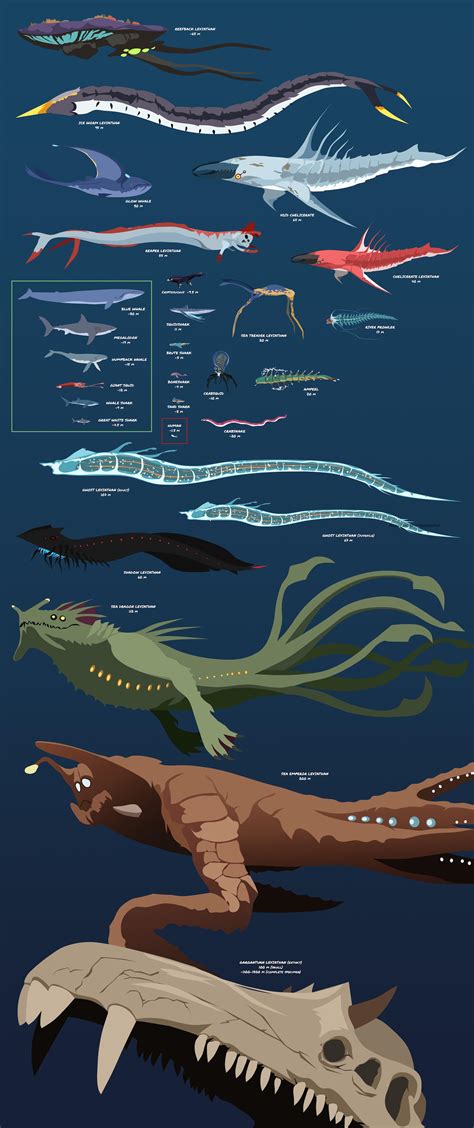 [SPOILERS] Size Comparison of the Fauna of Planet 4546B and Earth : r/subnautica