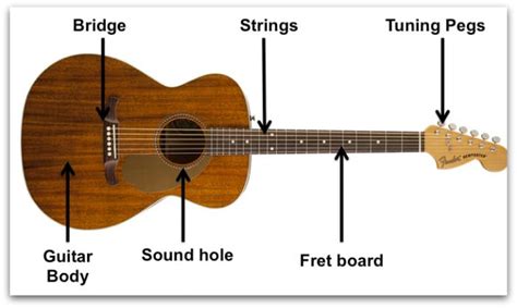 First Guitar Lesson - 5 Easy Tips For Beginners