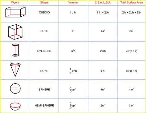 NCERT Class 9 Solutions: Surface Areas and Volumes (Chapter 13) Exercise 13.2 – Part 2- (For ...