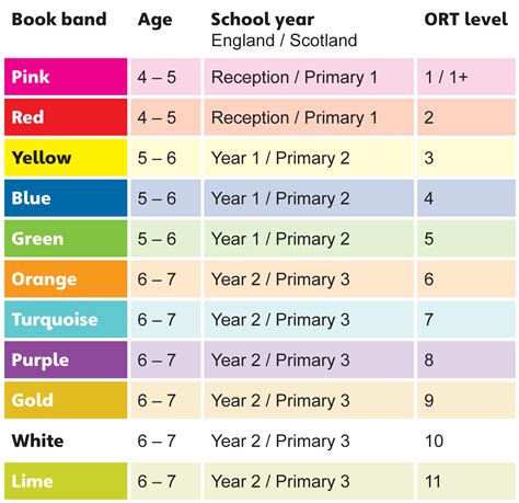 All you need to know about Book Bands… from Herok Herok