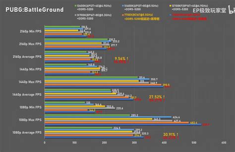 Lộ benchmark AMD Ryzen 7 7700X chiến game khỏe hơn cả Intel Core i7-13 ...